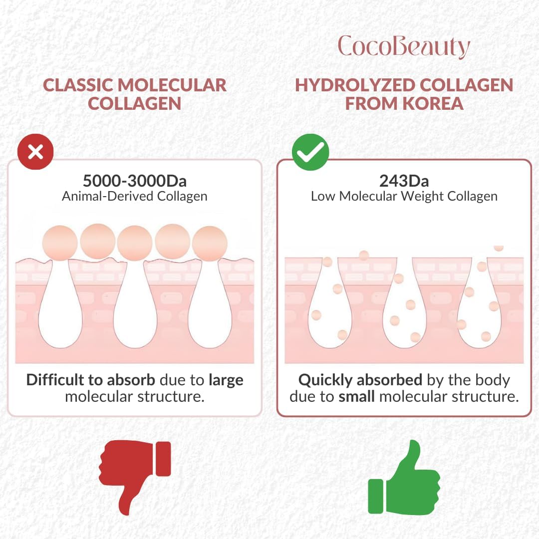 COCOBEAUTY Bio Collagen Face Mask – Hydrating & Anti-Aging Korean Collagen Sheet Masks, Deep Hydration, Smooths Fine Lines, Overnight Face Mask for Radiant Skin (4 pcs)